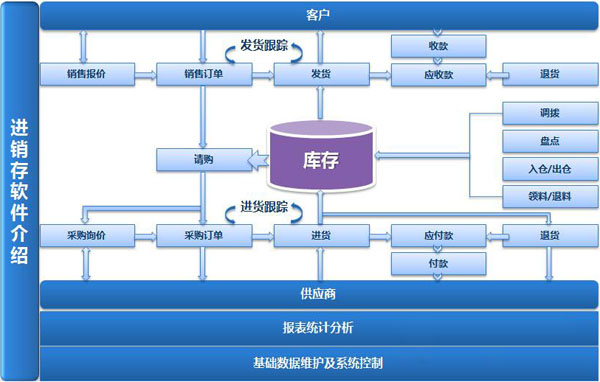 生产型企业如何选择财务软件？