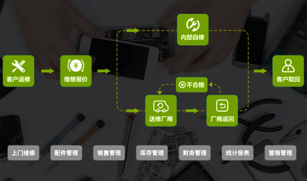 维修管理软件解决方案|适用于手机电子家电机械等行业