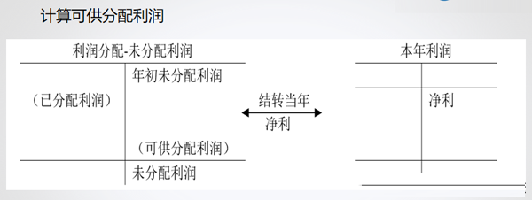 会计通过财务软件做账流程,财务会计出纳必看