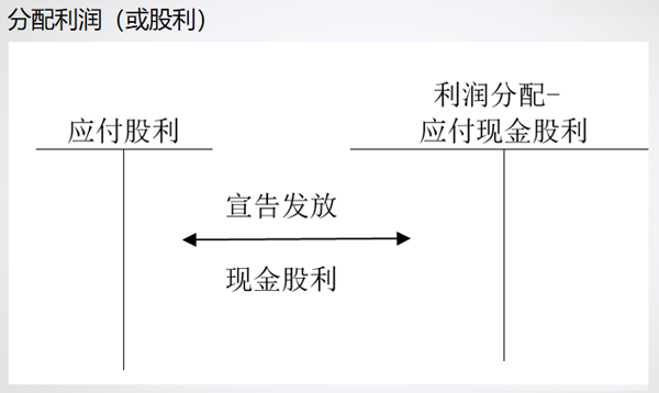 会计通过财务软件做账流程,财务会计出纳必看