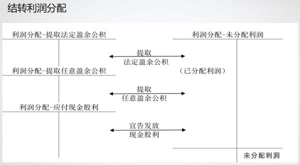 会计通过财务软件做账流程,财务会计出纳必看